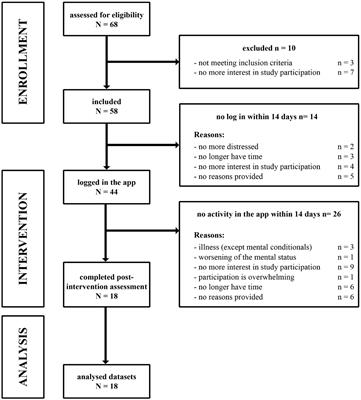 Improving mental well-being in psychocardiology—a feasibility trial for a non-blended web application as a brief metacognitive-based intervention in cardiovascular disease patients